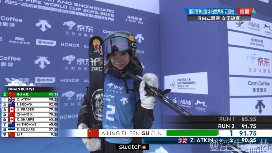 谷爱凌在U型场地世界杯云顶站第二轮以91.75分斩获冠军 谷爱凌在U型场地世界杯云顶站第二轮以91.75分斩获冠军