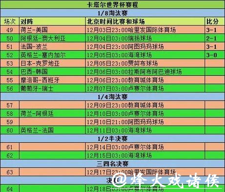深入解析：世界杯比赛数据统计分析报告
